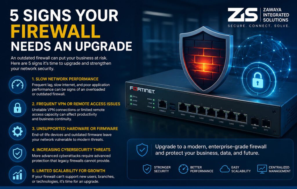 Firewall Solutions Oman